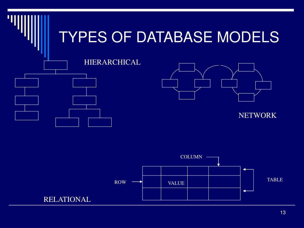 PPT Introduction to Database Management Systems (DBMS) PowerPoint