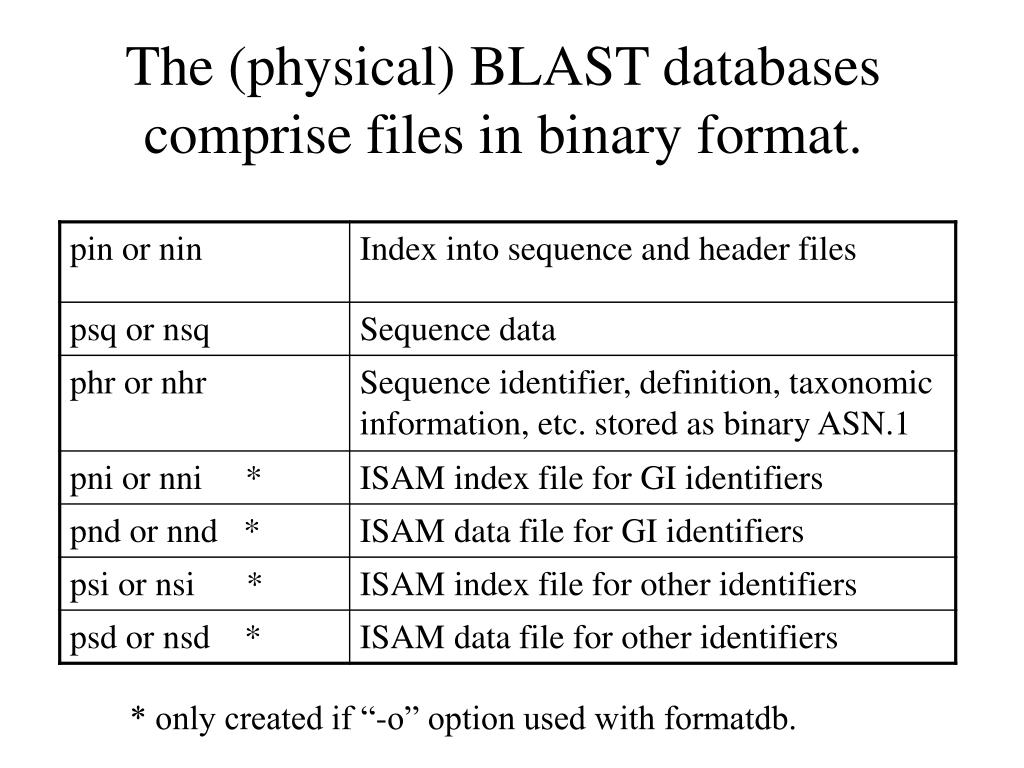 PPT BLAST PowerPoint Presentation, free download ID3345546