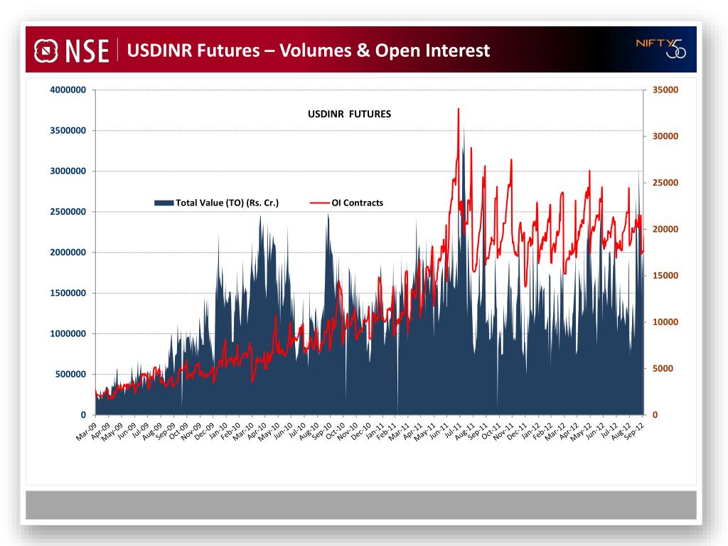PPT Exchange Traded Currency Futures & Options PowerPoint