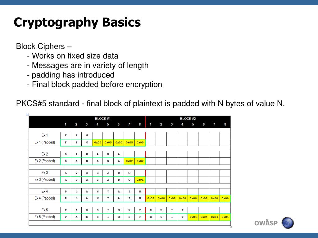 PPT Padding Oracle Attacks PowerPoint Presentation, free download