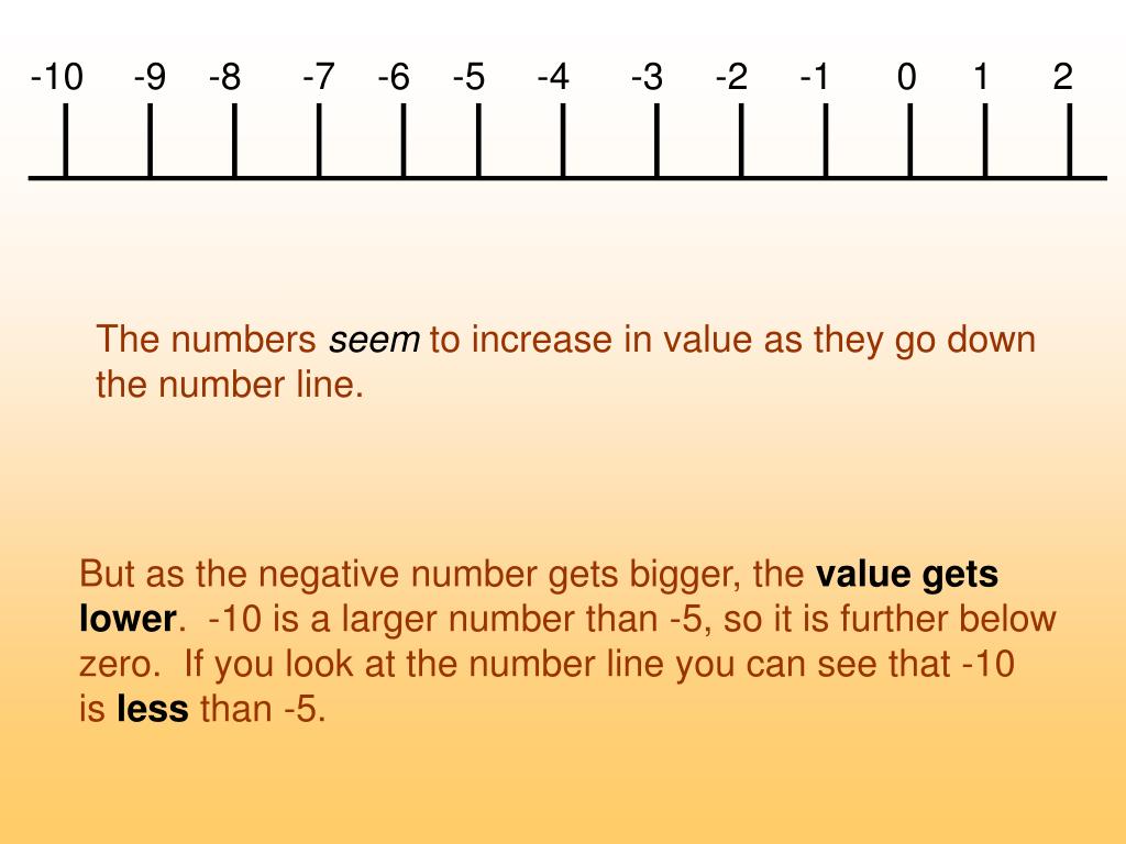 PPT Negative Numbers PowerPoint Presentation, free download ID3346294