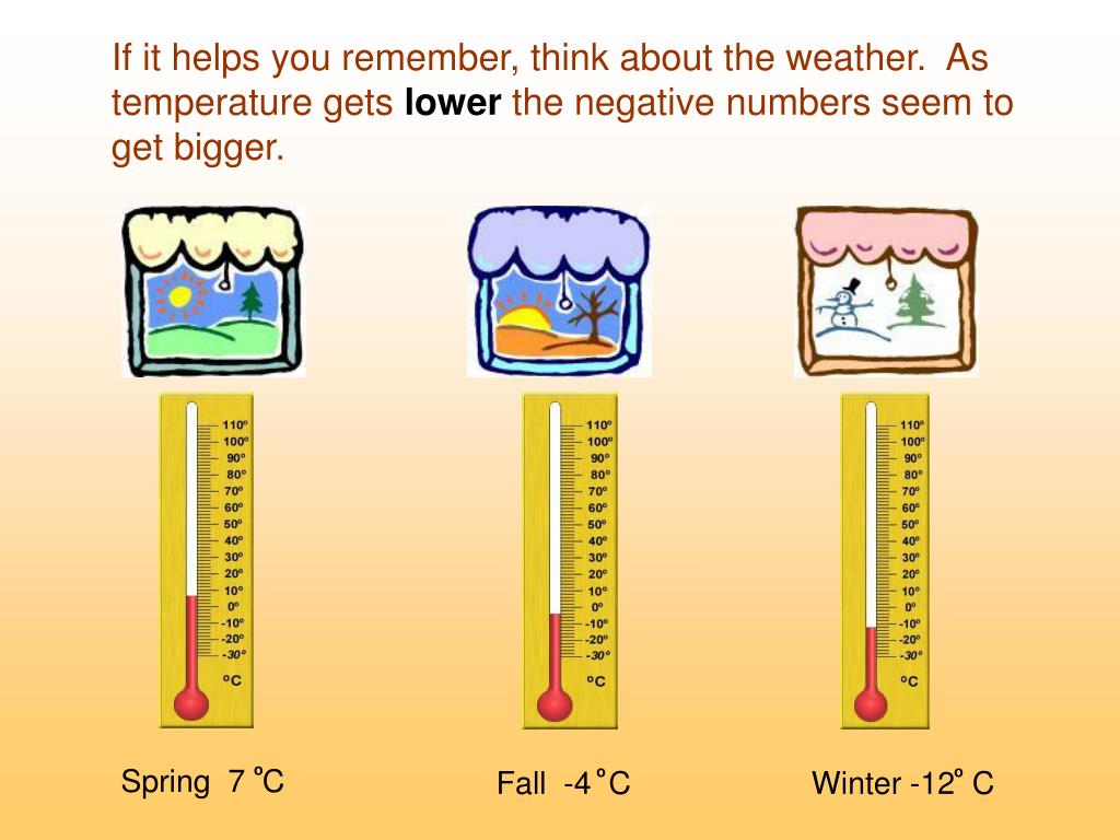 PPT Negative Numbers PowerPoint Presentation, free download ID3346294