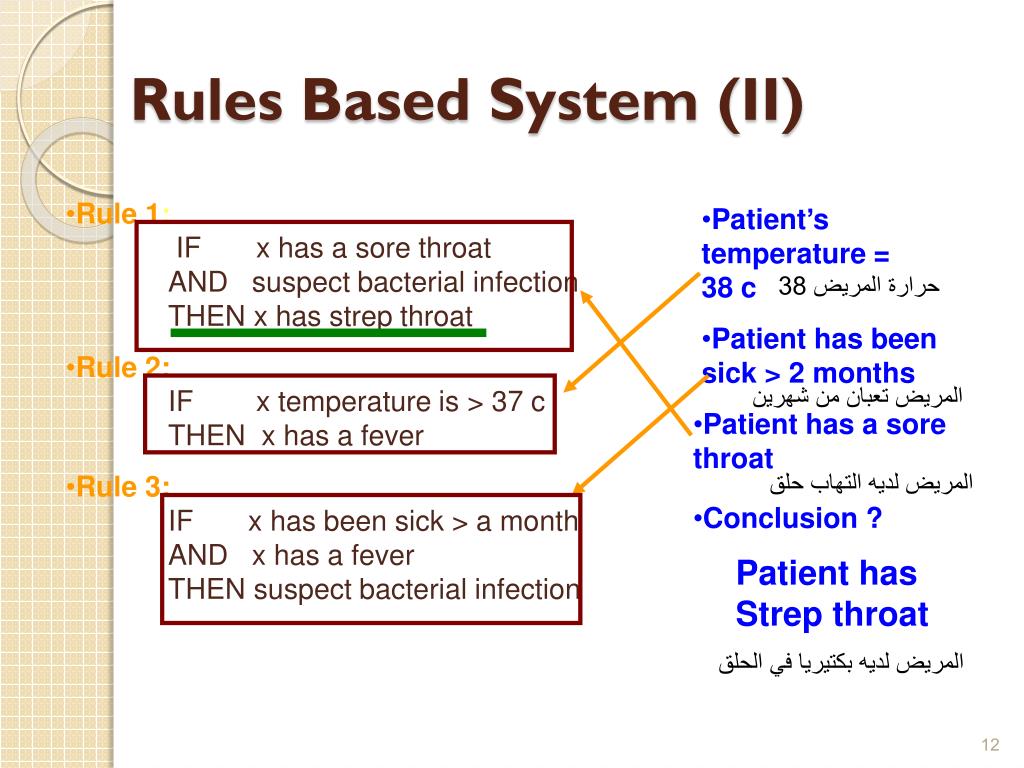 PPT Chap II Knowledge Representation PowerPoint Presentation, free