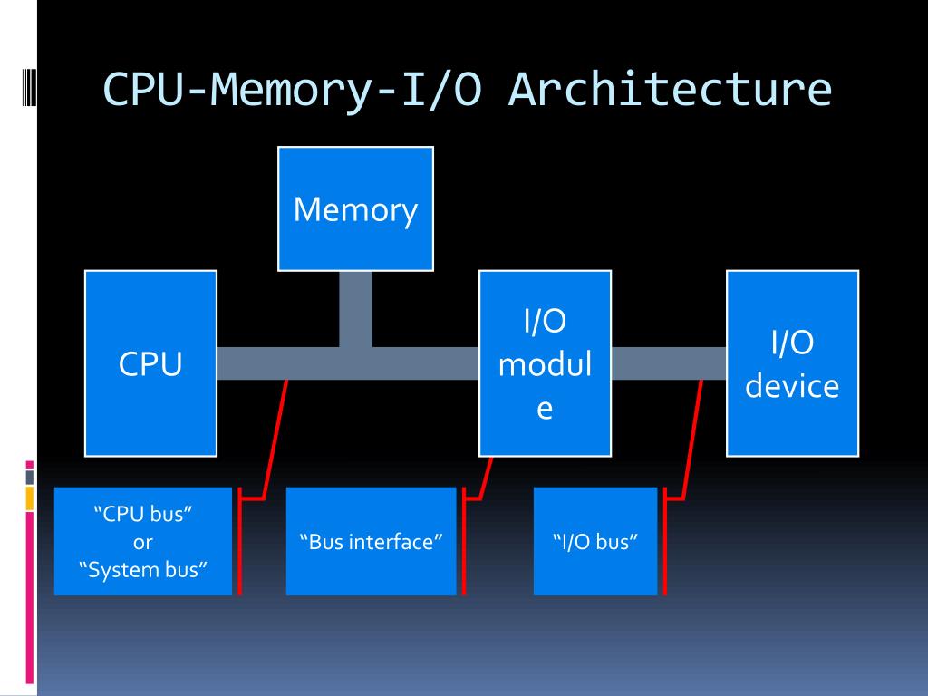 PPT Buses and INterconnects PowerPoint Presentation, free download