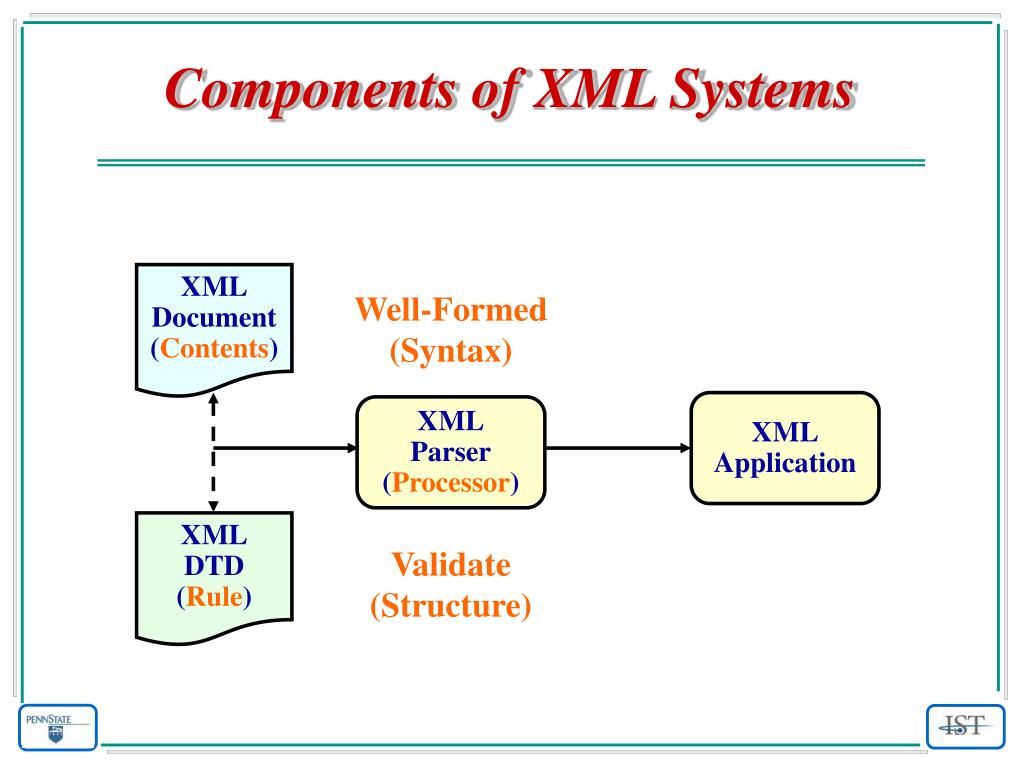 PPT XML Basics PowerPoint Presentation, free download ID3348661