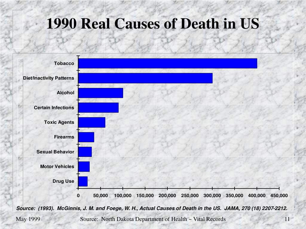 PPT North Dakota Death Statistics PowerPoint Presentation, free