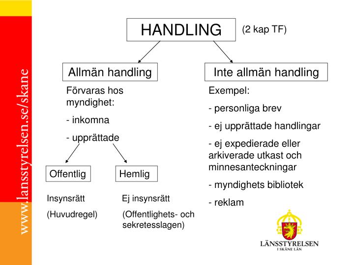 PPT Offentlighet och sekretess PowerPoint Presentation ID3348811