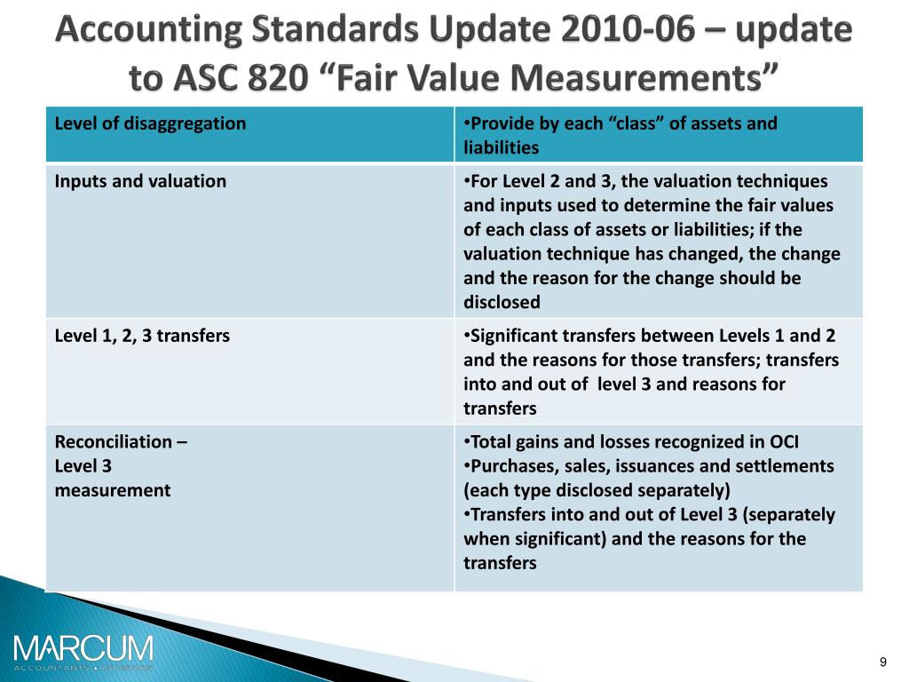 PPT Mortgage Backed Securities Valuation and Disclosure