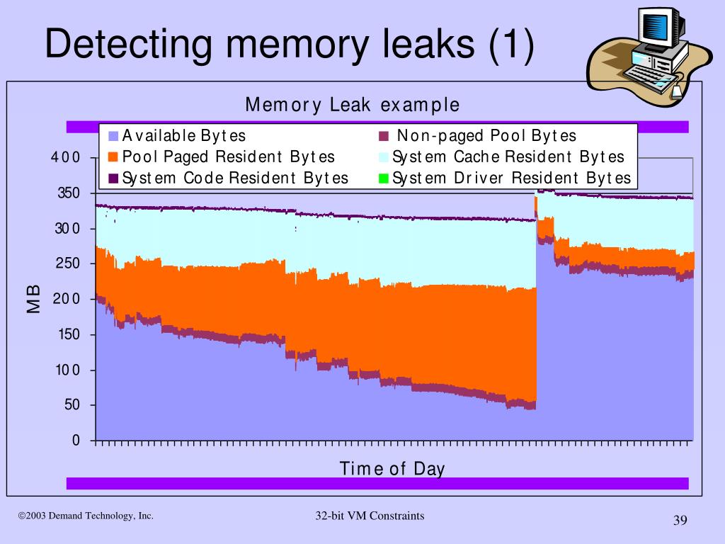 PPT 32bit Virtual Memory Constraints in Windows 2000 and 2003
