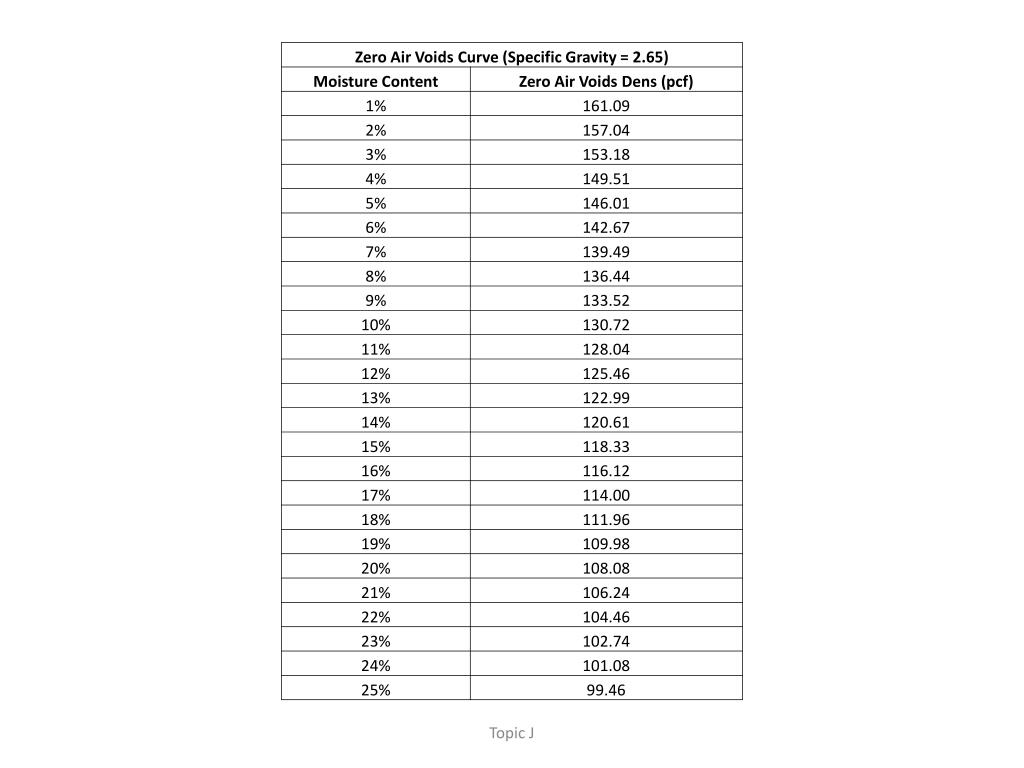 PPT Proctor Test (AASHTO T 99*, T 224 & T 272 PowerPoint Presentation