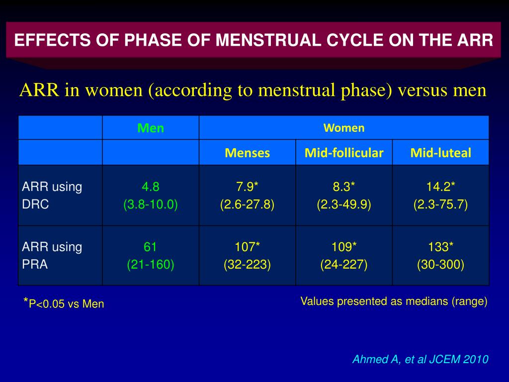 PPT DIAGNOSTIC WORKUP OF PRIMARY ALDOSTERONISM PowerPoint