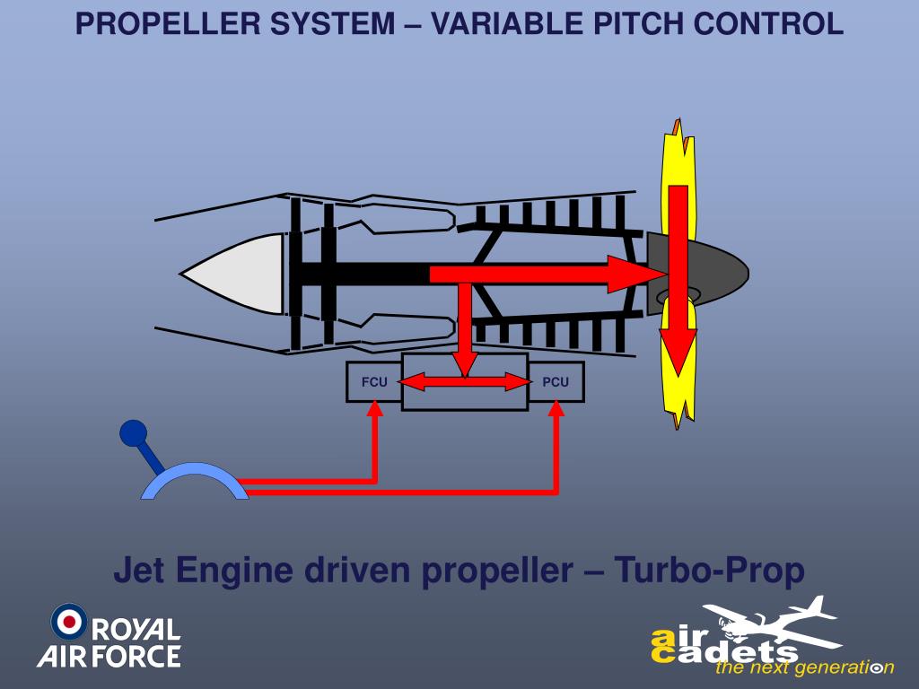 PPT PISTON ENGINE PROPULSION PowerPoint Presentation, free download