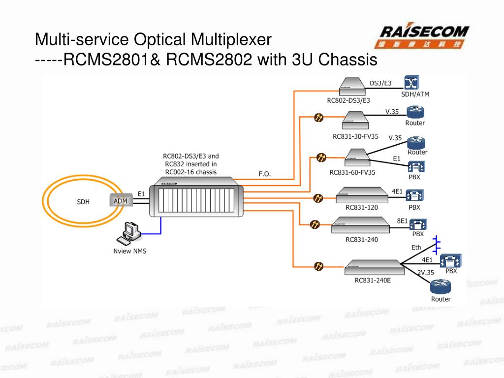 PPT PDH Fiber Optical Multiplexer PowerPoint Presentation, free download ID3352960