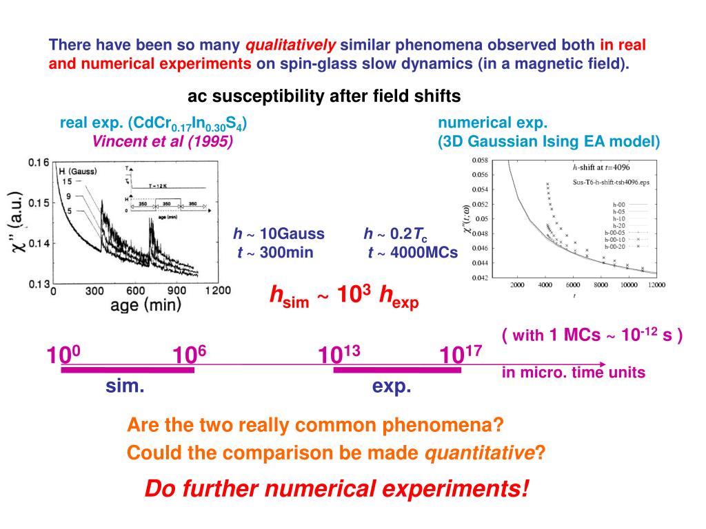 PPT Aging of the Ising EA spinglass model under a field PowerPoint Presentation ID