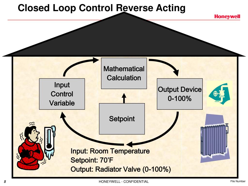 PPT PID Control Loops PowerPoint Presentation, free download ID3354441