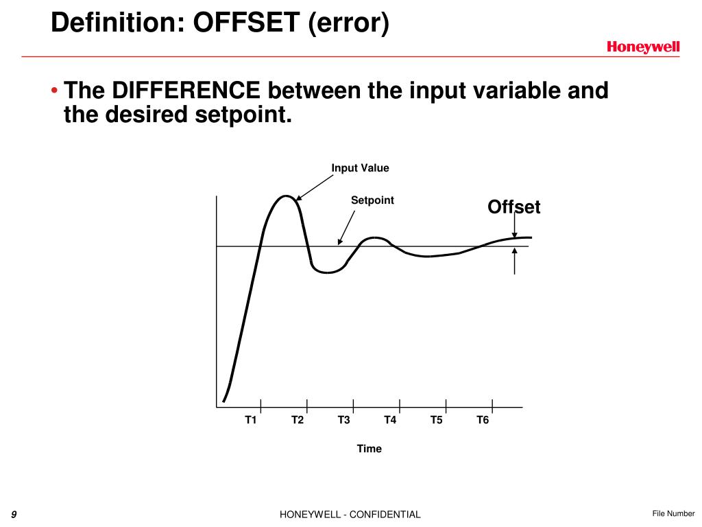 PPT PID Control Loops PowerPoint Presentation, free download ID3354441