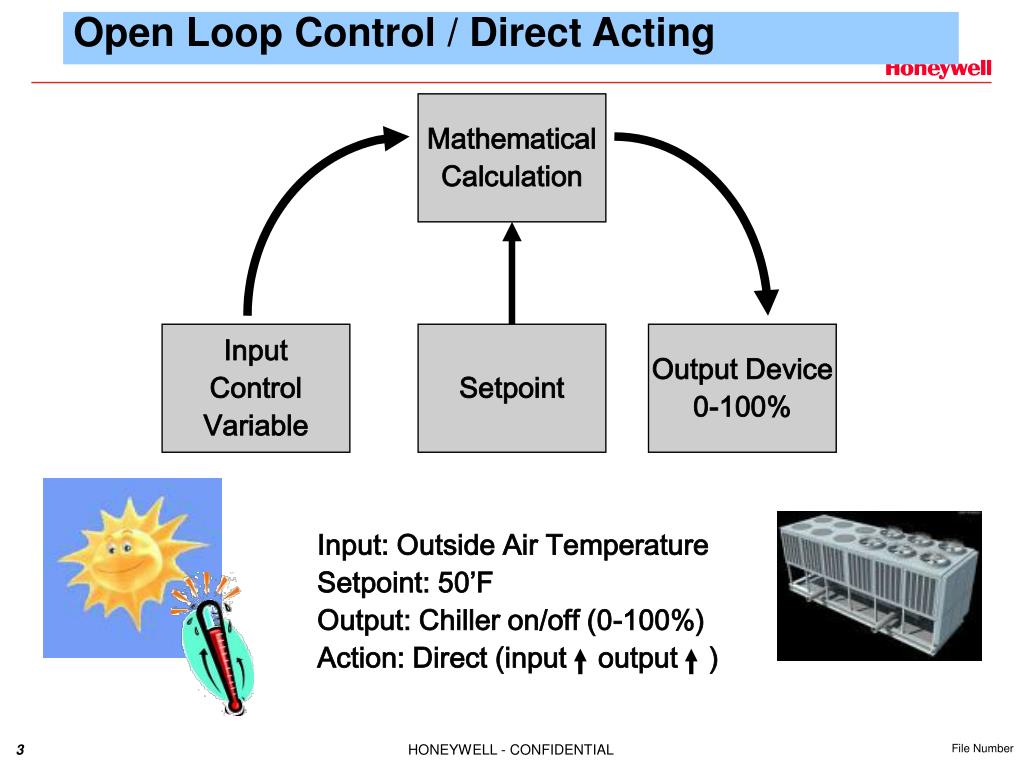PPT PID Control Loops PowerPoint Presentation, free download ID3354441