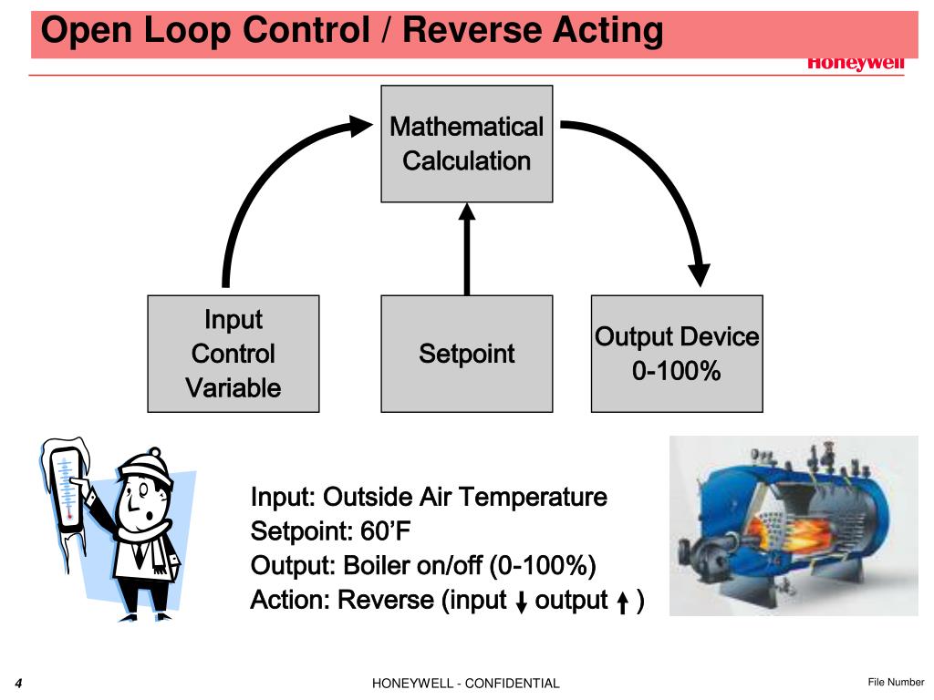 PPT PID Control Loops PowerPoint Presentation, free download ID3354441