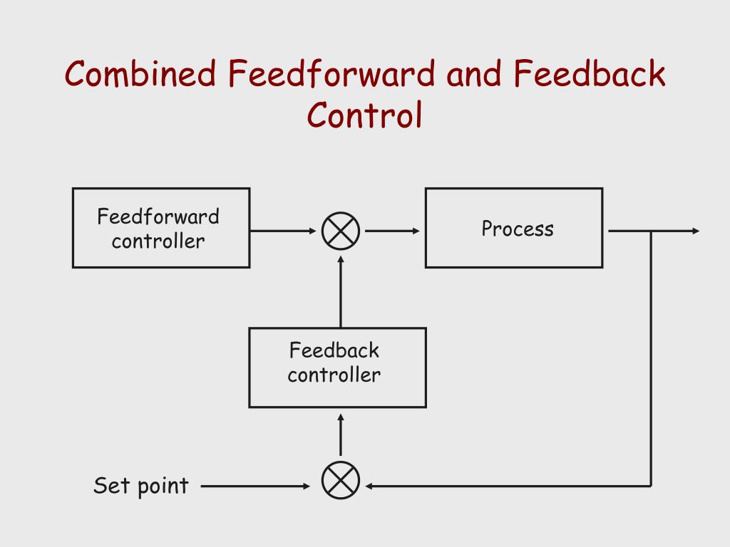PPT Control and Modelling of Bioprocesses PowerPoint Presentation