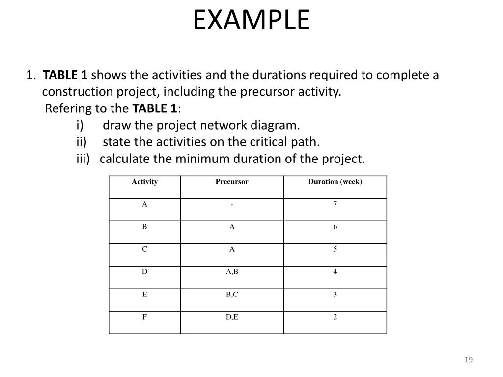 PPT PROJECT NETWORK DIAGRAM PowerPoint Presentation, free download