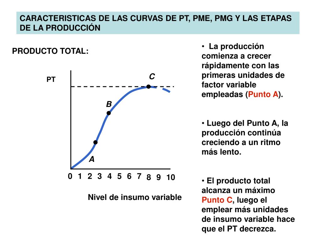 PPT LA TEORÃA DE LA EMPRESA PowerPoint Presentation, free download