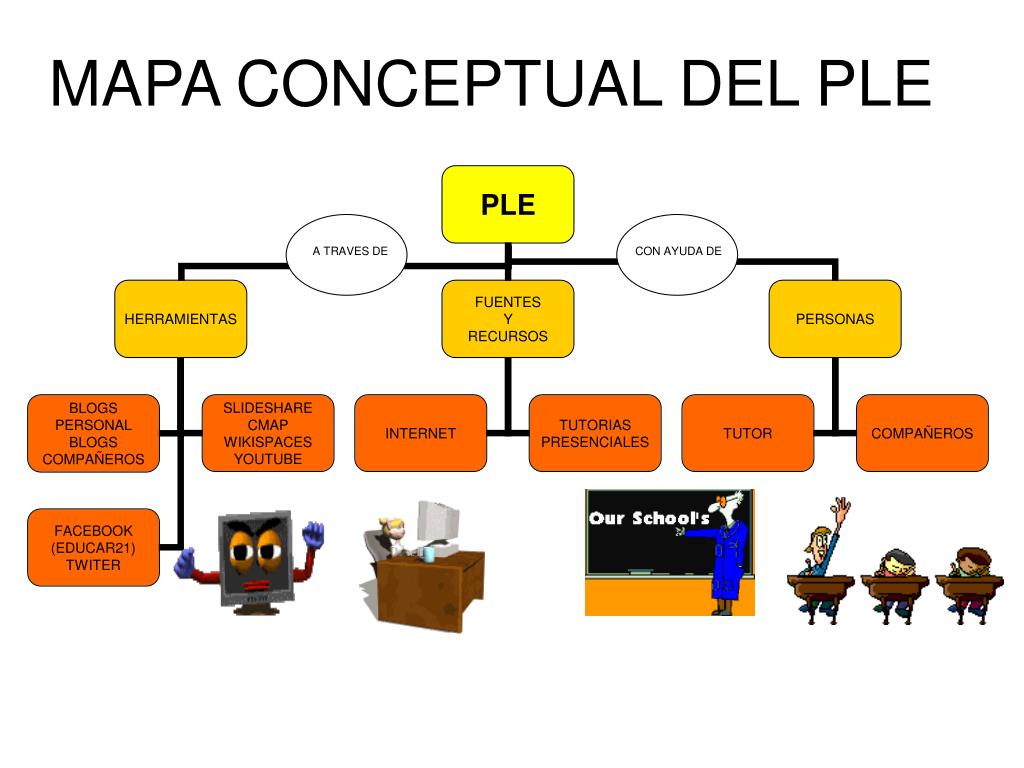 PPT MAPA CONCEPTUAL DEL PLE PowerPoint Presentation, free download