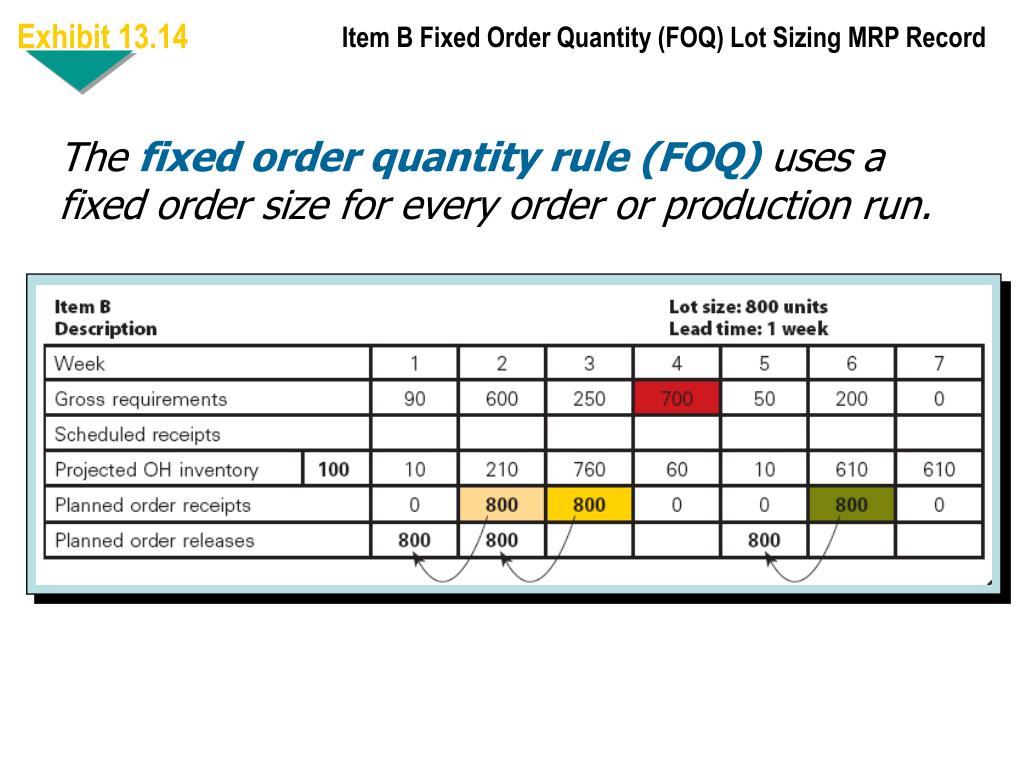 PPT Operations Management PowerPoint Presentation, free download ID