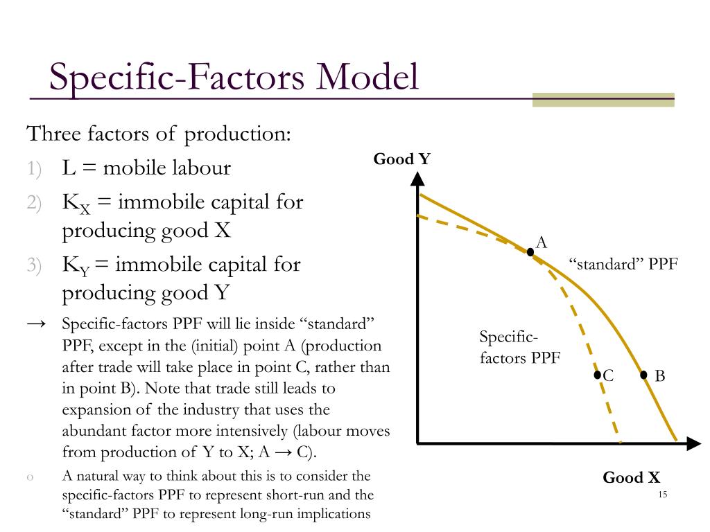 PPT The HeckscherOhlin Model PowerPoint Presentation, free download