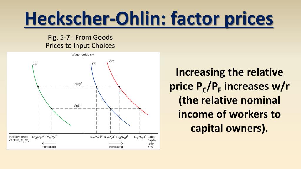 PPT Unit 1 Trade Theory PowerPoint Presentation, free download ID