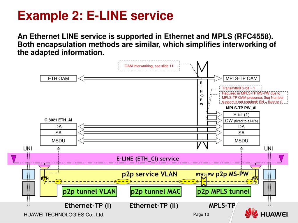 PPT Interoperability in and Management of a MultiTechnology Packet