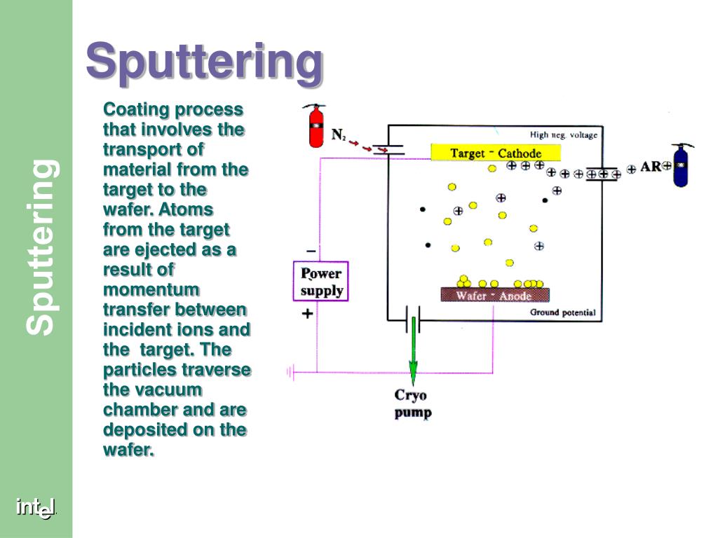 PPT Sputtering PowerPoint Presentation, free download ID3357959