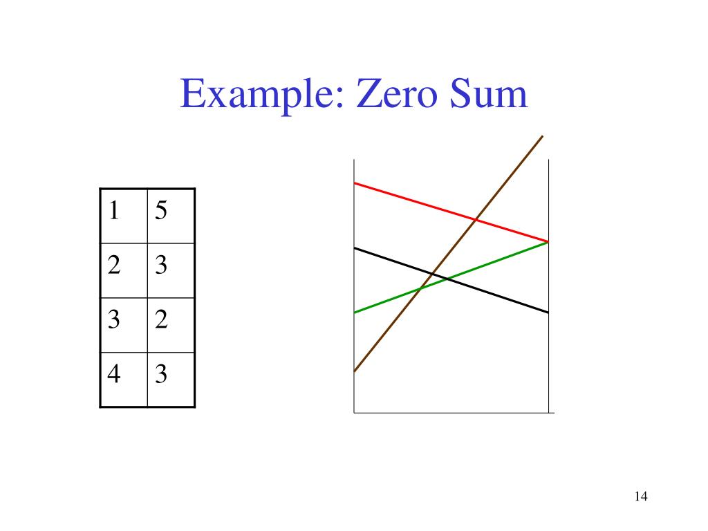PPT Computing Nash Equilibrium PowerPoint Presentation, free download