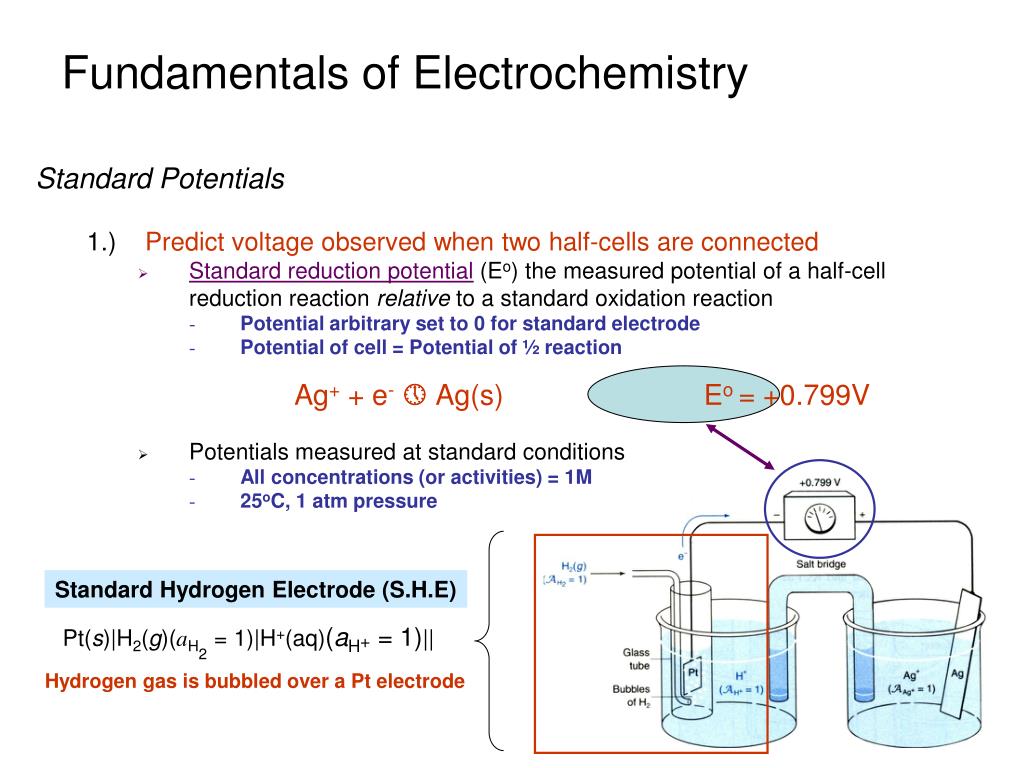 PPT Fundamentals of Electrochemistry PowerPoint Presentation, free download ID3358415