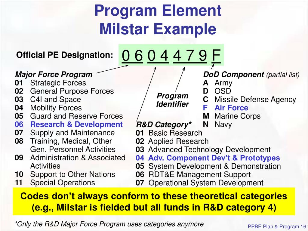 PPT Planning, Programming, Budgeting & Execution Process (PPBE