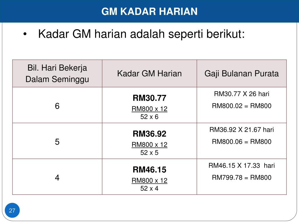 Akta Kerja 1955 Seksyen 2 Perintah Gaji Minimum Kuat