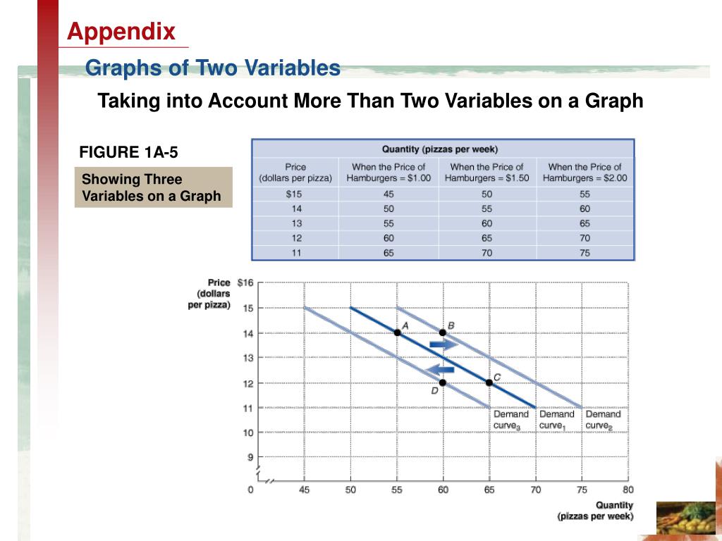 PPT The Market Forces of Supply and Demand PowerPoint Presentation