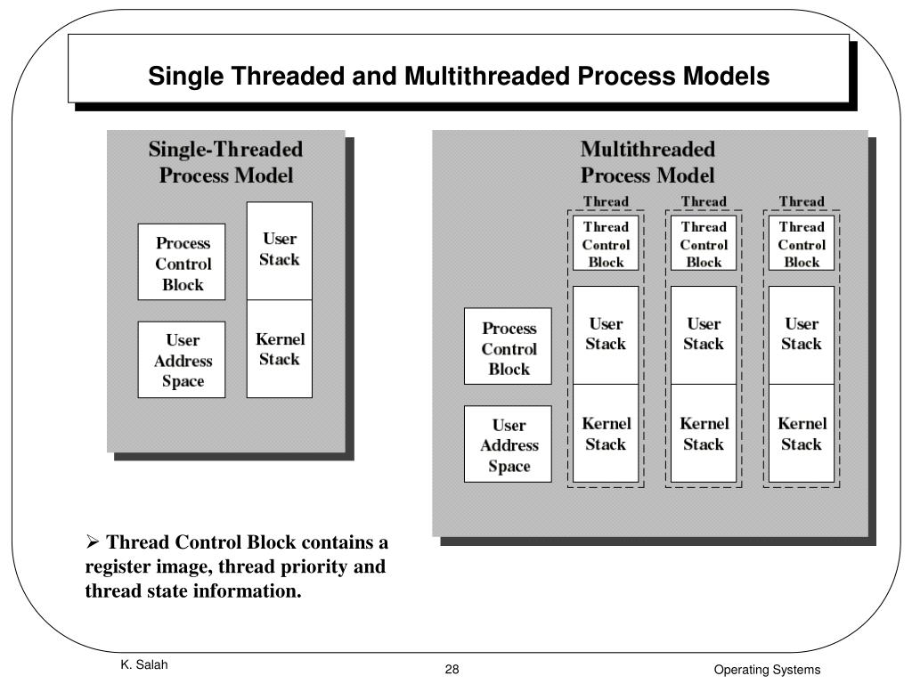 PPT Understanding Processes and Threads in Operating Systems