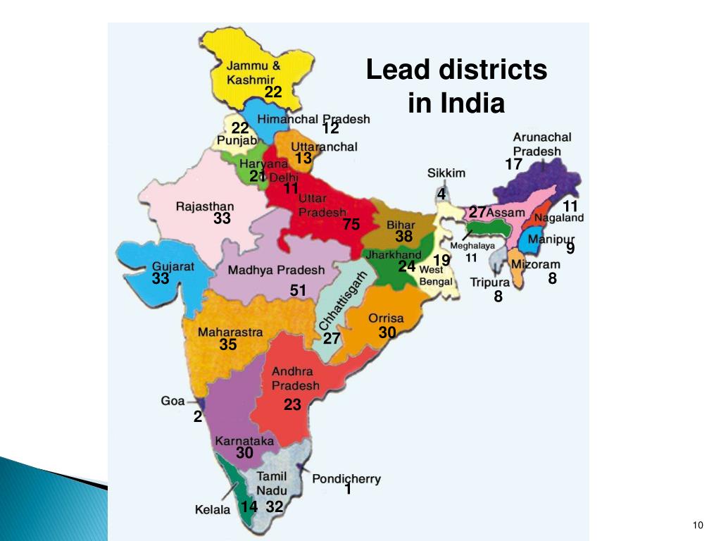 PPT “Role of Banking in Development Development Initiatives by RBI