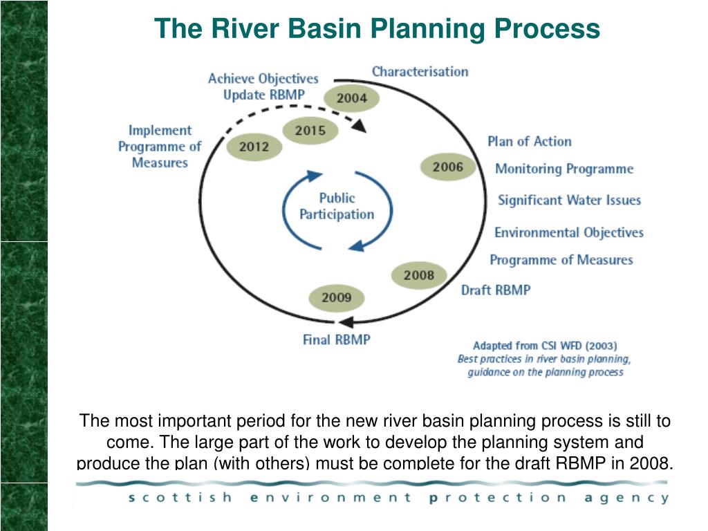 PPT River Basin Management Planning PowerPoint Presentation, free download ID3360876