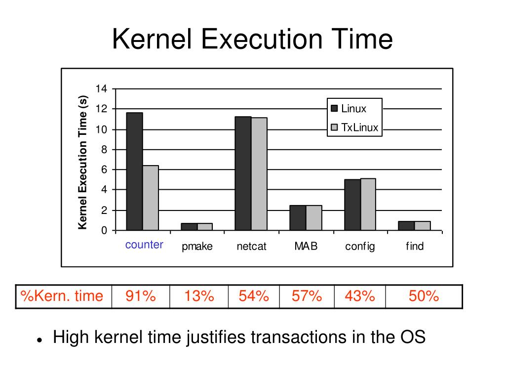 PPT MetaTM & TxLinux PowerPoint Presentation, free download ID3360898