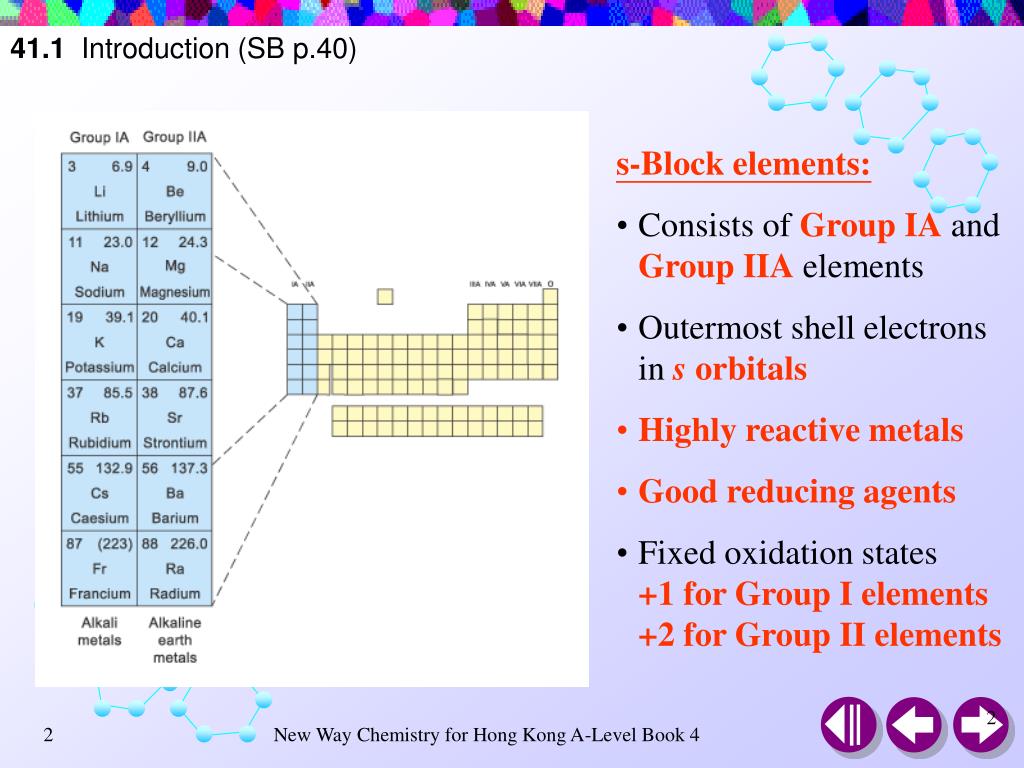 PPT The s Block Elements PowerPoint Presentation, free download ID