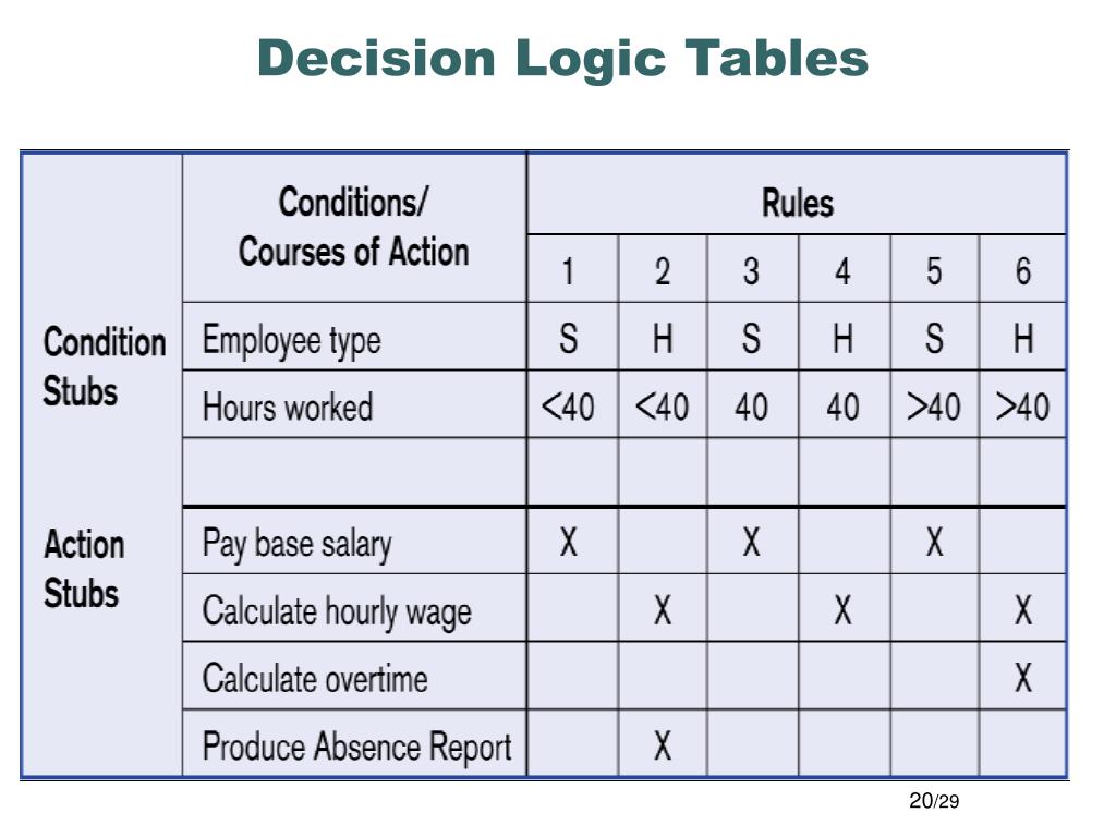 PPT Requirements Analysis 2 More Traceability and Moving to Use