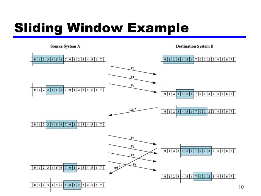 PPT Data Link Control Protocols PowerPoint Presentation, free