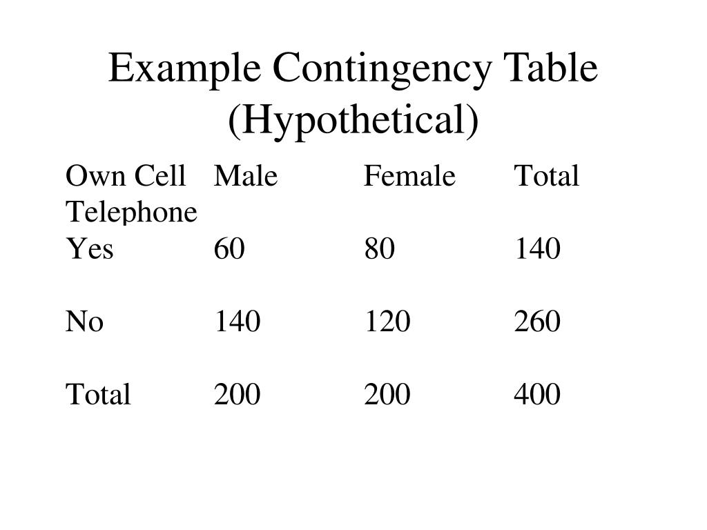 PPT Contingency Tables PowerPoint Presentation, free download ID