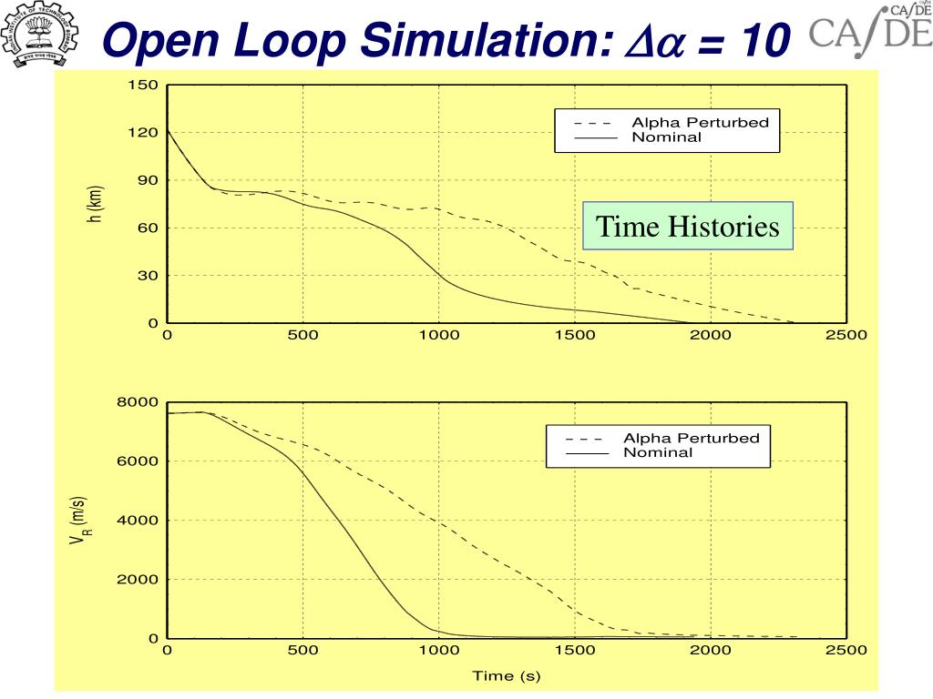 PPT Modelling and Open Loop Simulation of Reentry Trajectory for RLV Missions PowerPoint
