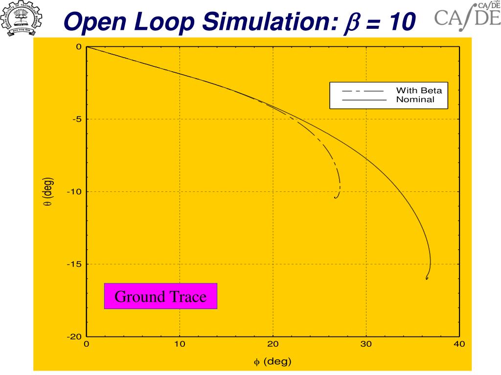 PPT Modelling and Open Loop Simulation of Reentry Trajectory for RLV Missions PowerPoint