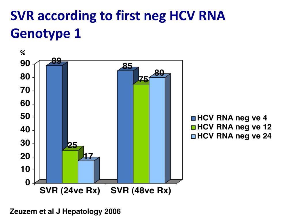 PPT Treatment of chronic HCV and predictors of response / IL28B