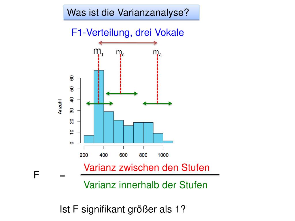 PPT Die Varianzanalyse ohne Messwiederholung PowerPoint Presentation