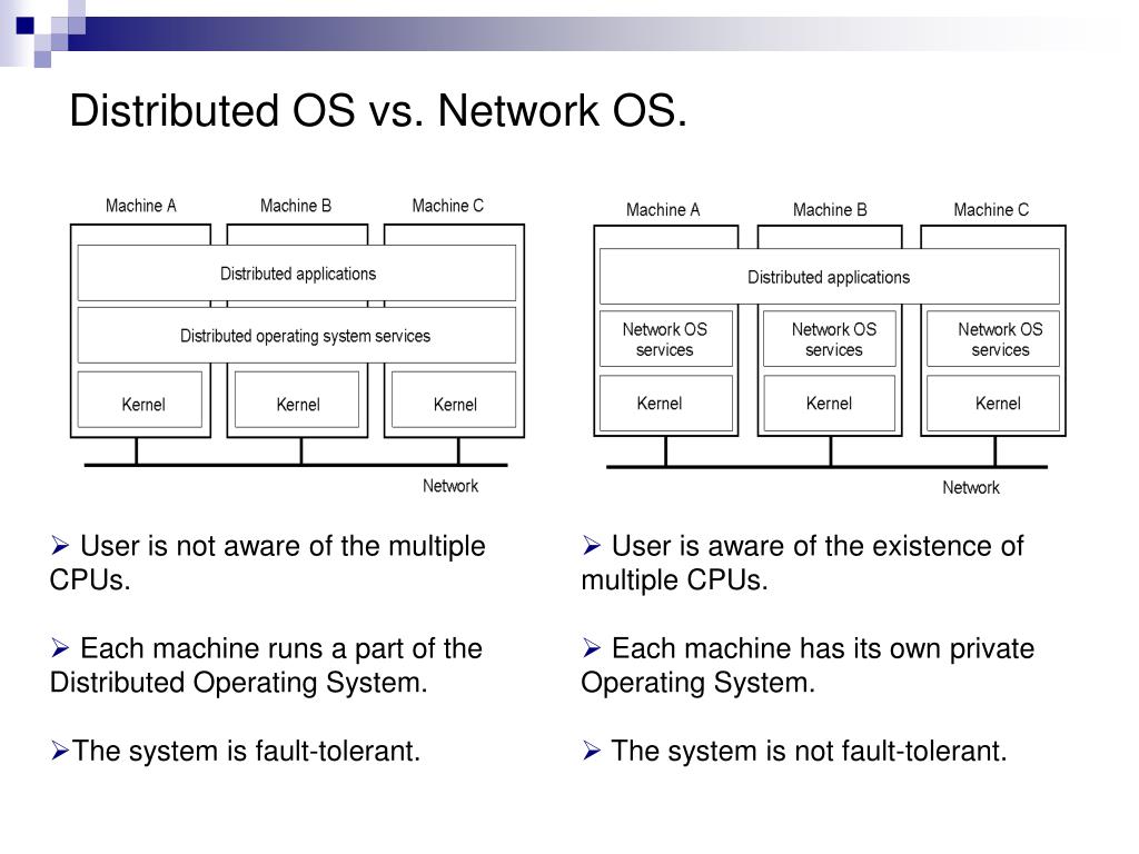 PPT Distributed Operating Systems PowerPoint Presentation, free