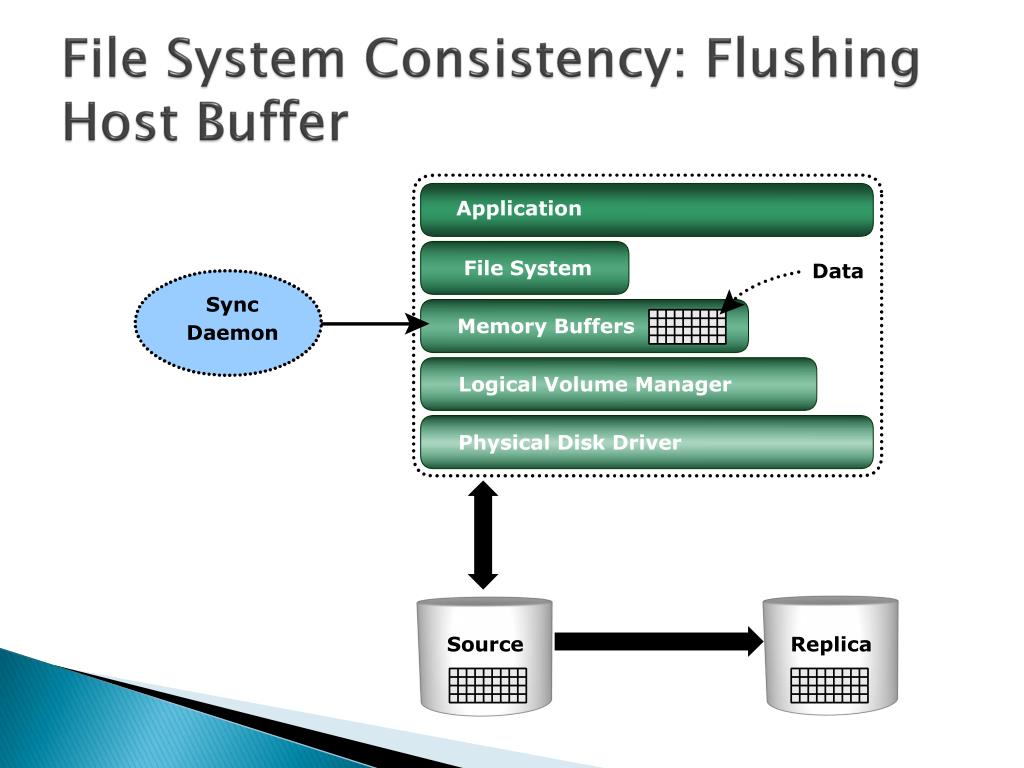 PPT Replication technologies Local replicas, Technologies, Restore